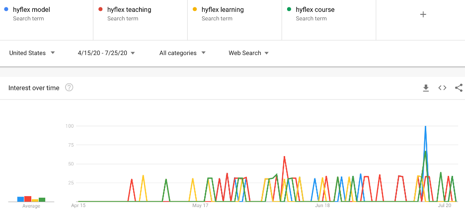 HyFlex search terms used